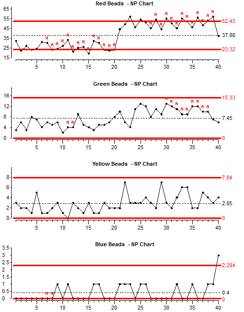 SPC Lesson 9 Attribute control charts with low average Trecon Online